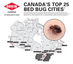Toronto is the Capital of Canada for Bed Bugs