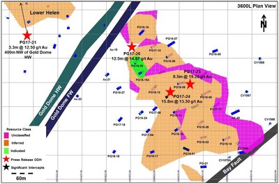 Figure 1: Plan view of drill hole collar locations within resource area (CNW Group/Premier Gold Mines Limited)
