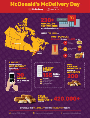 McDonald's celebrates McDelivery™ Day worldwide