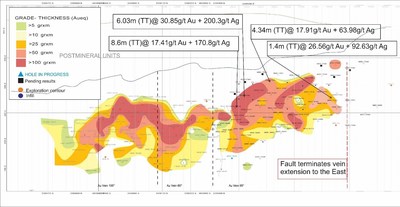 Figure 3: Long section of contoured gold equivalent grade returned in drill holes for the Mariana Norte Este B vein. (CNW Group/Goldcorp Inc.)