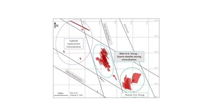 Figure 7: Plan of 8 level, HG Young showing the three distinct mineralization styles present with the structurally bounding HG Young Shear and the Mine Trend Faults. (CNW Group/Goldcorp Inc.)