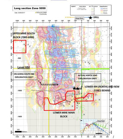 Figure 12: Éléonore mine long section (Zone 5050) showing location of drilling in Q2. (CNW Group/Goldcorp Inc.)