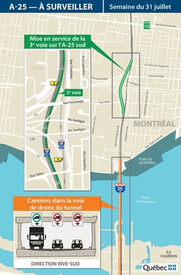 Optimisation du corridor de l'autoroute 25 et amélioration des accès au port de Montréal - Fermeture du tunnel Louis-Hippolyte-La Fontaine et changement de la voie permise aux camions