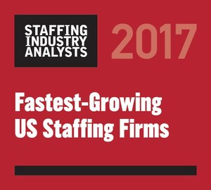 Brilliant™ Named One of the Fastest-Growing US Staffing Firms for Third Year in a Row