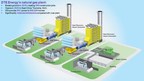 DTE Energy seeks to build efficient natural gas plant in Michigan