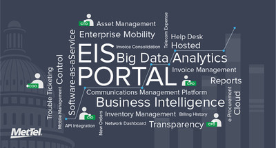 EIS Portal. The communications management platform for Federal agencies to order services under the GSA’s $50 Billion Enterprise Infrastructure Solutions (EIS) Government Transformation Initiative