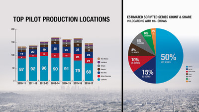 tv pilot business plan