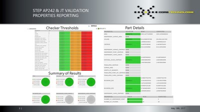 Resulting Validation Report