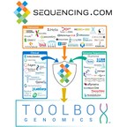 Toolbox Genomics Launches Personalized Wellness App in Sequencing.com's Revolutionary App Market