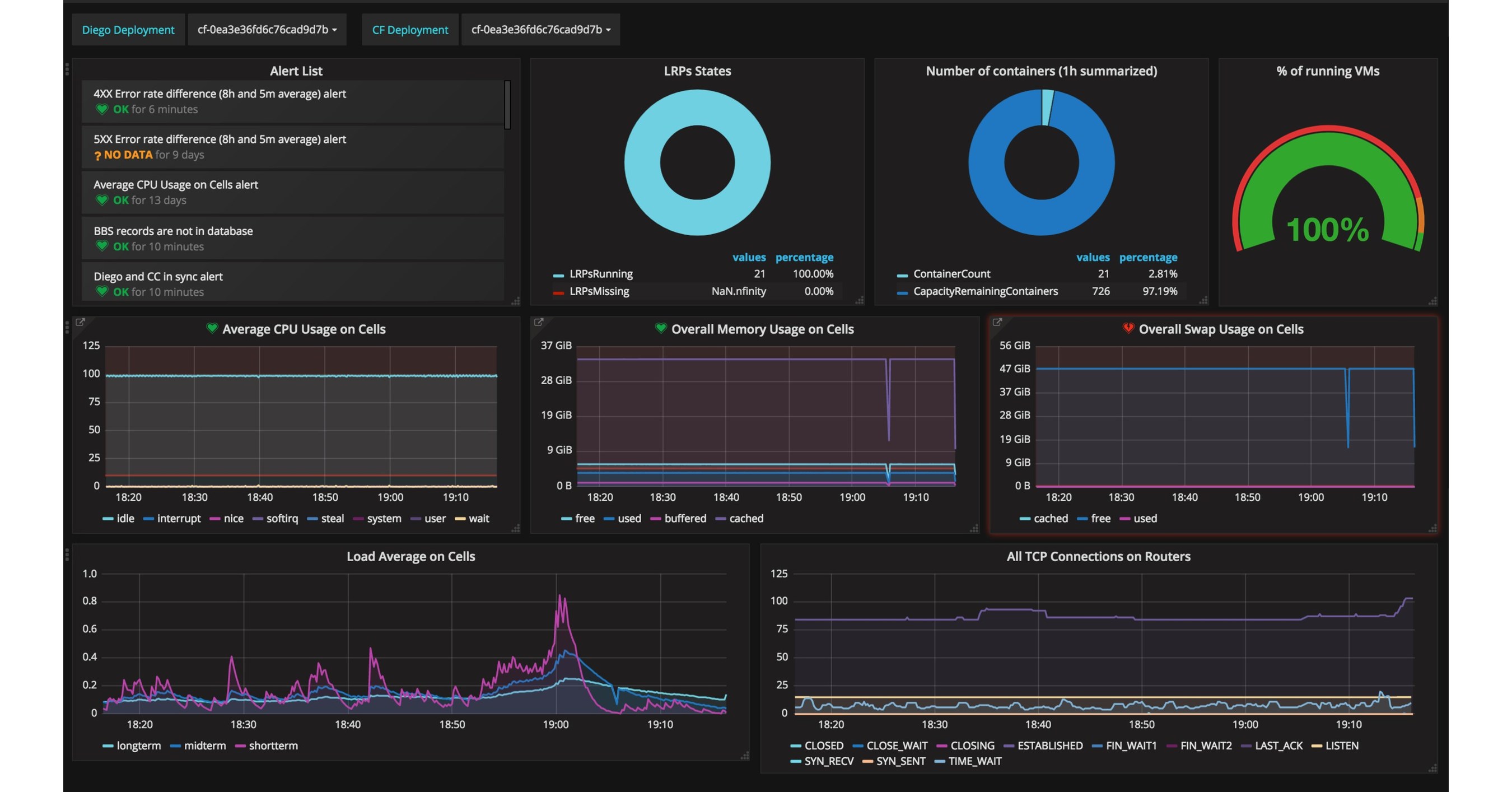 Е мониторинг. Мониторинг. Swap usage Performance Monitor. Что за программа Heartbeat metrics.