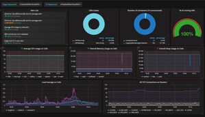 Altoros Heartbeat Adds Full-Stack Monitoring for Pivotal Cloud Foundry