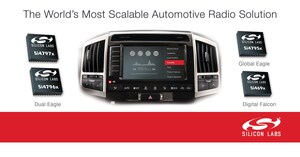 Silicon Labs' Radio Solution Solves Automotive Industry Challenge of Scaling Price Points and Performance