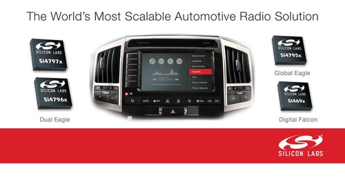 Silicon Labs' flexible portfolio of car radio receivers, tuners and coprocessors addresses all automotive market segments and digital radio standards.