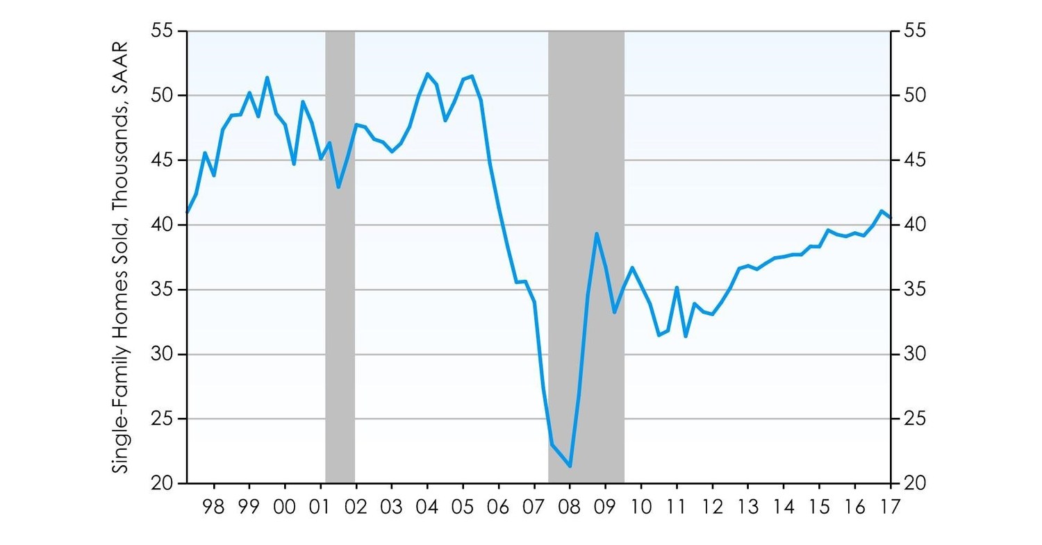 San Diego Home Affordability Declines As Prices Reach Record Highs ...