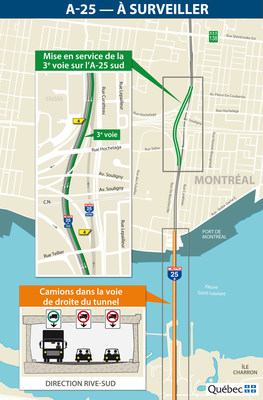 Optimisation du corridor de l'autoroute 25 et amélioration des accès au port de Montréal - Rappel - Fermeture du tunnel Louis-Hippolyte-La Fontaine et changement de la voie permise aux camions