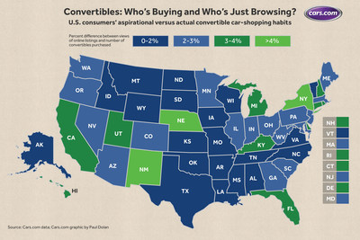 Convertibles: Who's Buying and Who's Just Browsing?