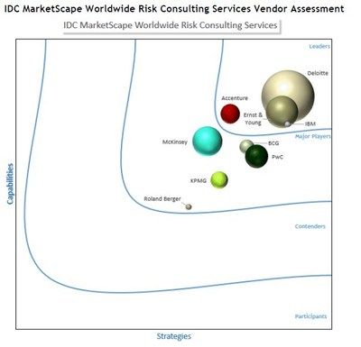 IDC MarketScape Worldwide Risk Consulting Services Vendor Assessment