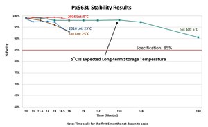 Pfenex Reports Second Quarter 2017 Results and Provides Business Update