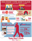 Red Roof® Supports Industry Search Smarter Campaign And Launches Type Don't Click To Protect Travelers From Fake Booking Sites