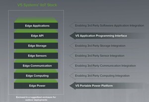 V5 Systems joins EdgeX Foundry to help bring Industrial IoT to the outdoors