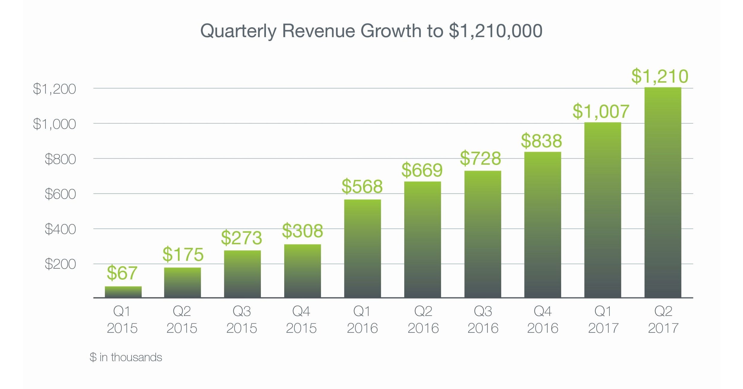 DarioHealth Reports Second Quarter 2017 Results