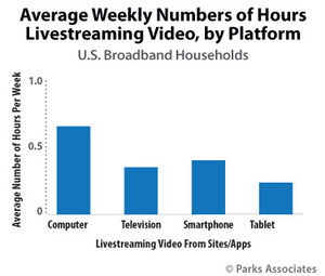 Parks Associates Releases New Whitepaper Examining Top Trends in Global Video Marketplace