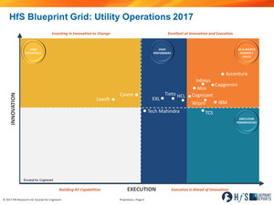 HfS Research Names Cognizant in "Winner's Circle" for Utility Operations