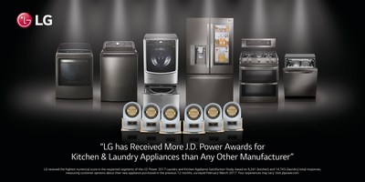 LG Electronics was awarded a record seven of 11 J.D. Power customer satisfaction awards in the kitchen and laundry appliance segments.