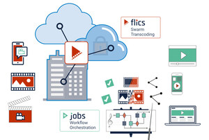 Avioon Launches FLICS Transcoding Solution and New Version of JOBS Orchestration Tool at 2017 IBC Expo