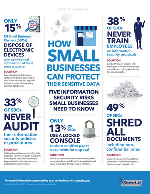 Is Your Small Business Ready to Defend Against a Data Breach?