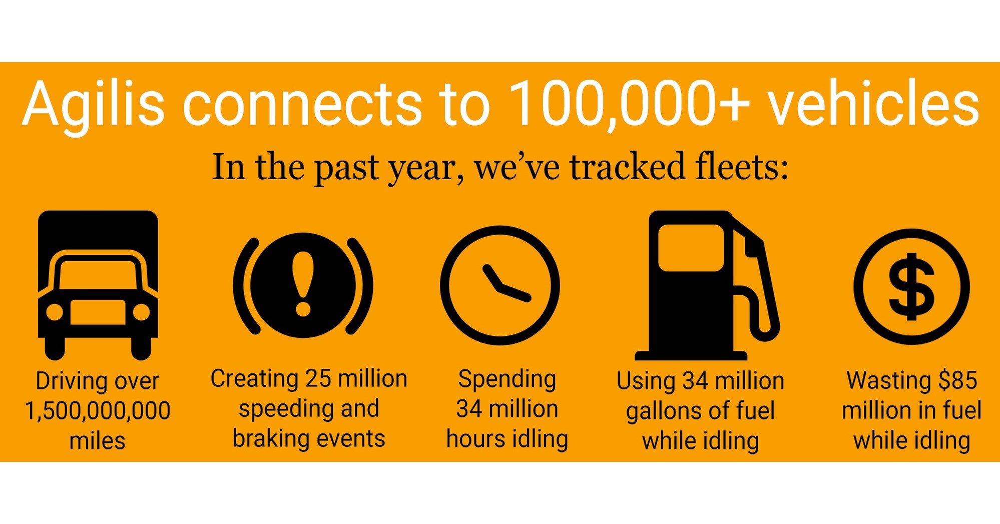 Agilis Systems Reaches Important Milestone with 100,000+ Innovative GPS