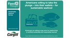 Survey says: Americans will splurge on sustainable seafood