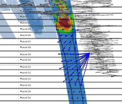 Figure #4 - This figure shows a longitudinal section (SE to NW) of Orebody C at Turmalina highlighting the south-east portion of the orebody and the planned layout of drill holes for the recently started program targeting projected down-plunge extensions to the orebody between Levels 7 and 16. (CNW Group/Jaguar Mining Inc.)