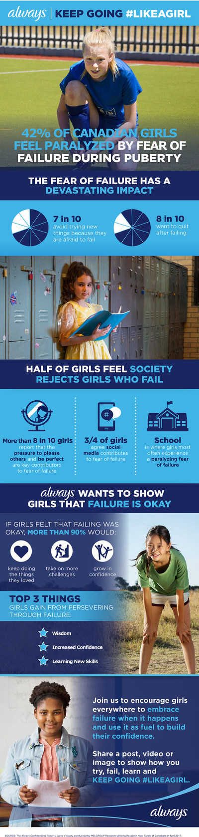 Always #LikeAGirl - Keep Going Infographic (CNW Group/P&G Always)