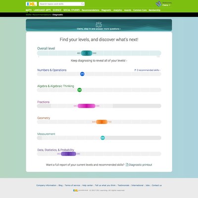 The IXL Diagnostic pinpoints students’ level of understanding in six mathematical strands, as well as their overall working grade level.