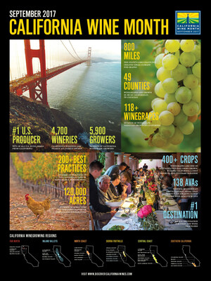 Celebrate California Wine Month in September
