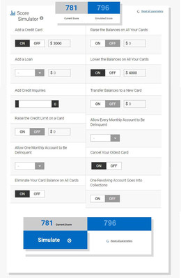 RBC and TransUnion help all online banking clients understand their credit through digital simulator with financial scenarios (CNW Group/RBC)