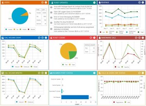 Uboss OSS/BSS Announces Combined BroadSoft Hosted PBX and Cellular SIM User Bundles