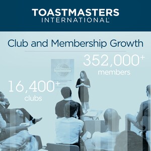 Toastmasters International Sees Consistent Club and Membership Growth