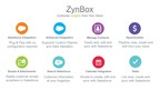RTP Based ZynBit Releases Support for Microsoft Office 365, Outlook Web Access &amp; Outlook for Mac to Help Customer Teams Win With Data
