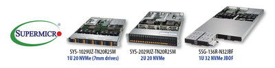 Supermicro Delivers Groundbreaking 18 Million IOPS of Storage Performance in New 2U Ultra Server