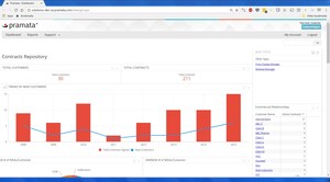 Pramata Announces New Suite of Analytics Apps with Human-Assisted AI &amp; Visualization Capabilities