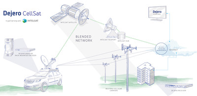 Dejero CellSat leverages Dejero’s patented network blending technology to combine cellular connectivity from multiple mobile network carriers with Ku-band IP connectivity provided by Intelsat. (CNW Group/Dejero)