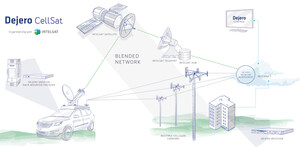 Dejero and Intelsat Partner on a New Solution to Deliver Reliable Video Transmission for Broadcasters