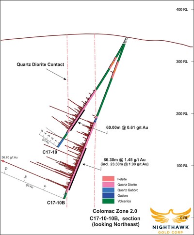 Figure 5.  Cross Section – Drillholes C17-010, 10B (CNW Group/Nighthawk Gold Corp.)
