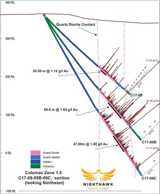 Figure 4.  Cross Section – Drillholes C17-09, 09B, 09C (CNW Group/Nighthawk Gold Corp.)