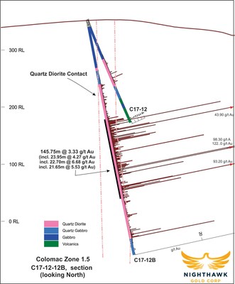 Figure 2.  Cross Section - Drillholes C17-12, C17-12B (CNW Group/Nighthawk Gold Corp.)