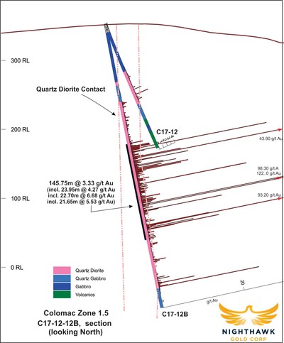 Figure 2.  Cross Section - Drillholes C17-12, C17-12B (CNW Group/Nighthawk Gold Corp.)
