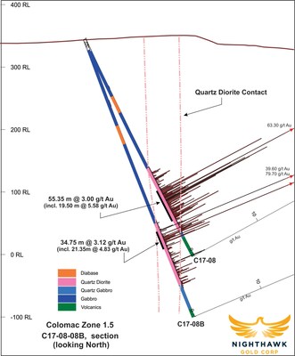 Figure 3.  Cross Section – Drillholes C17-08, C17-08B (CNW Group/Nighthawk Gold Corp.)