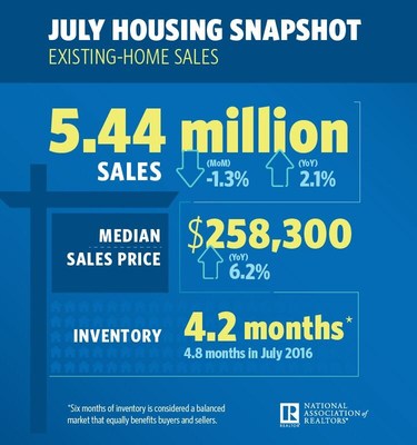 July 2017 Housing Snapshot July 2017 Housing Snapshot